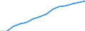 Alphabetisierungsgrad der Erwachsenen, insgesamt (in %) / Palästina