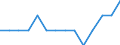 Alphabetisierungsgrad der Jugendlichen, insgesamt (in %) / Israel