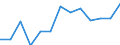 Net enrolment rate at ISCED 1, female (%) / Egypt