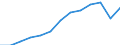 Net enrolment rate at ISCED 1, female (%) / Morocco