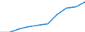 Net enrolment rate at ISCED 1, total (%) / Morocco