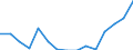 Net enrolment rate at ISCED 2, female (%) / Palestine