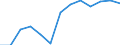 Net enrolment rate at ISCED 2, total (%) / Egypt