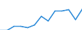 School completion rate at ISCED 1, female (%) / Egypt