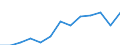 School completion rate at ISCED 1, total (%) / Egypt