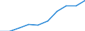 School completion rate at ISCED 1, total (%) / Morocco