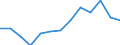 Anteil der Studierenden im tertiären Bildungsbereich, ISCED 5-6, männlich (je 100 000 Einw.) / Israel