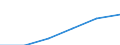 Anteil der Studierenden im tertiären Bildungsbereich, ISCED 5-6, weiblich (je 100 000 Einw.) / Algerien