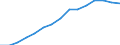 Anteil der Studierenden im tertiären Bildungsbereich, ISCED 5-6, weiblich (je 100 000 Einw.) / Palästina