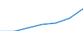 Anteil der Studierenden im tertiären Bildungsbereich, ISCED 5-6, weiblich (je 100 000 Einw.) / Syrien