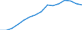 Anteil der Studierenden im tertiären Bildungsbereich, ISCED 5-6, insgesamt (je 100 000 Einw.) / Palästina