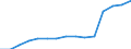 Hochschulabsolventen (ISCED 5-6) in Mathematik, Naturwissenschaften und Technik, männlich (Anzahl) / Ägypten