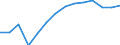 Hochschulabsolventen (ISCED 5-6) in Mathematik, Naturwissenschaften und Technik, männlich (Anzahl) / Palästina