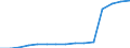 Number of tertiary education (ISCED 5-6) graduates in mathematics, science and technology, female (Number) / Egypt