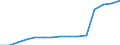 Number of tertiary education (ISCED 5-6) graduates in mathematics, science and technology, total (Number) / Egypt