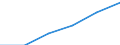 Hochschulabsolventen (ISCED 5-6) in Mathematik, Naturwissenschaften und Technik, insgesamt (Anzahl) / Tunesien