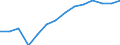 Hochschulabsolventen (ISCED 5-6) in Mathematik, Naturwissenschaften und Technik, insgesamt (Anzahl) / Palästina