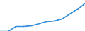 Anteil der Jugendlichen im Alter von 20 bis 24 Jahren, die den Bereich ISCED 3 erreicht haben, männlich (in %) / Marokko