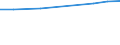 Anteil der Jugendlichen im Alter von 20 bis 24 Jahren, die den Bereich ISCED 3 erreicht haben, weiblich (in %) / Algerien