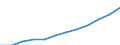 Anteil der Jugendlichen im Alter von 20 bis 24 Jahren, die den Bereich ISCED 3 erreicht haben, insgesamt (in %) / Marokko