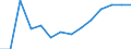 Bildungsgrad der Bevölkerung ab 25 Jahre, männlich, ISCED 2 (in %) / Palästina