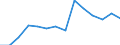 Bildungsgrad der Bevölkerung ab 25 Jahre, männlich, ISCED 3-4 (in %) / Israel