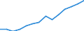 Bildungsgrad der Bevölkerung ab 25 Jahre, männlich, ISCED 5-6 (in %) / Israel