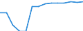 Bildungsgrad der Bevölkerung ab 25 Jahre, männlich, ISCED 5-6 (in %) / Palästina