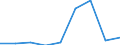 Educational attainment at age 25 and above, female, ISCED 2 (%) / Egypt