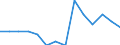 Bildungsgrad der Bevölkerung ab 25 Jahre, weiblich, ISCED 2 (in %) / Israel