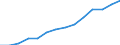 Educational attainment at age 25 and above, female, ISCED 5-6 (%) / Israel