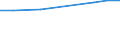 Bildungsgrad der Bevölkerung ab 25 Jahre, insgesamt, ISCED 2 (in %) / Algerien