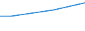 Poverty line, total (National Currency) / Jordan