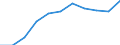 Armutsgefährdungsquote, männlich, in Städten, 18-64 Jahre (in %) / Israel