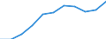 Armutsgefährdungsquote, weiblich, in Städten, 18-64 Jahre (in %) / Israel