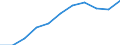 At-Risk-of poverty rate, total, 0-17 (%) / Israel