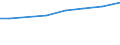 Armutsquote, insgesamt (in %) / Ägypten