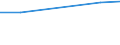 Proportion of households with sustainable access to improved sanitation, total (%) / Egypt