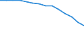 Number of main telephone lines per 1,000 inhabitants (Per 1000 Inhab) / Israel