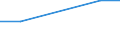 Number of subscriptions to cellular mobile telephone services per 1,000 inhabitants (Per 1000 Inhab) / Libya