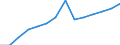 Total employment, total, 15+ (Number) / Egypt