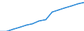 Total employment, total, 15+ (Number) / Israel