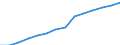 Total employment, total, 15-64 (Number) / Israel