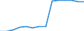 Net economic activity rate, male, 15-64 (%) / Israel