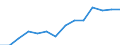 Net economic activity rate, female, 15-64 (%) / Palestine