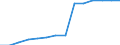 Netto-Erwerbsquote, insgesamt, Erwerbstätige von 15 bis 64 Jahren (in %) / Israel