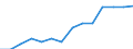 Net economic activity rate, total, 15-64 (%) / Palestine