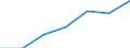 Gross employment-to-Population ratio, male, 15-64 (%) / Israel