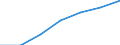 Gross employment-to-Population ratio, total, 15-64 (%) / Israel