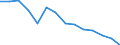 Youth unemployment rate, male (%) / Israel